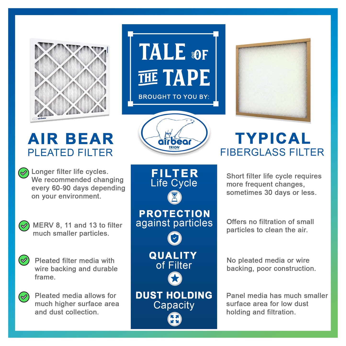 Air Bear 16x25x2 Pleated Air Filter